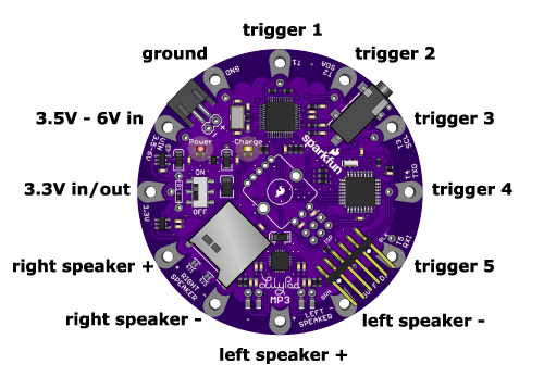 LilyPad MP3 Player I/O pins